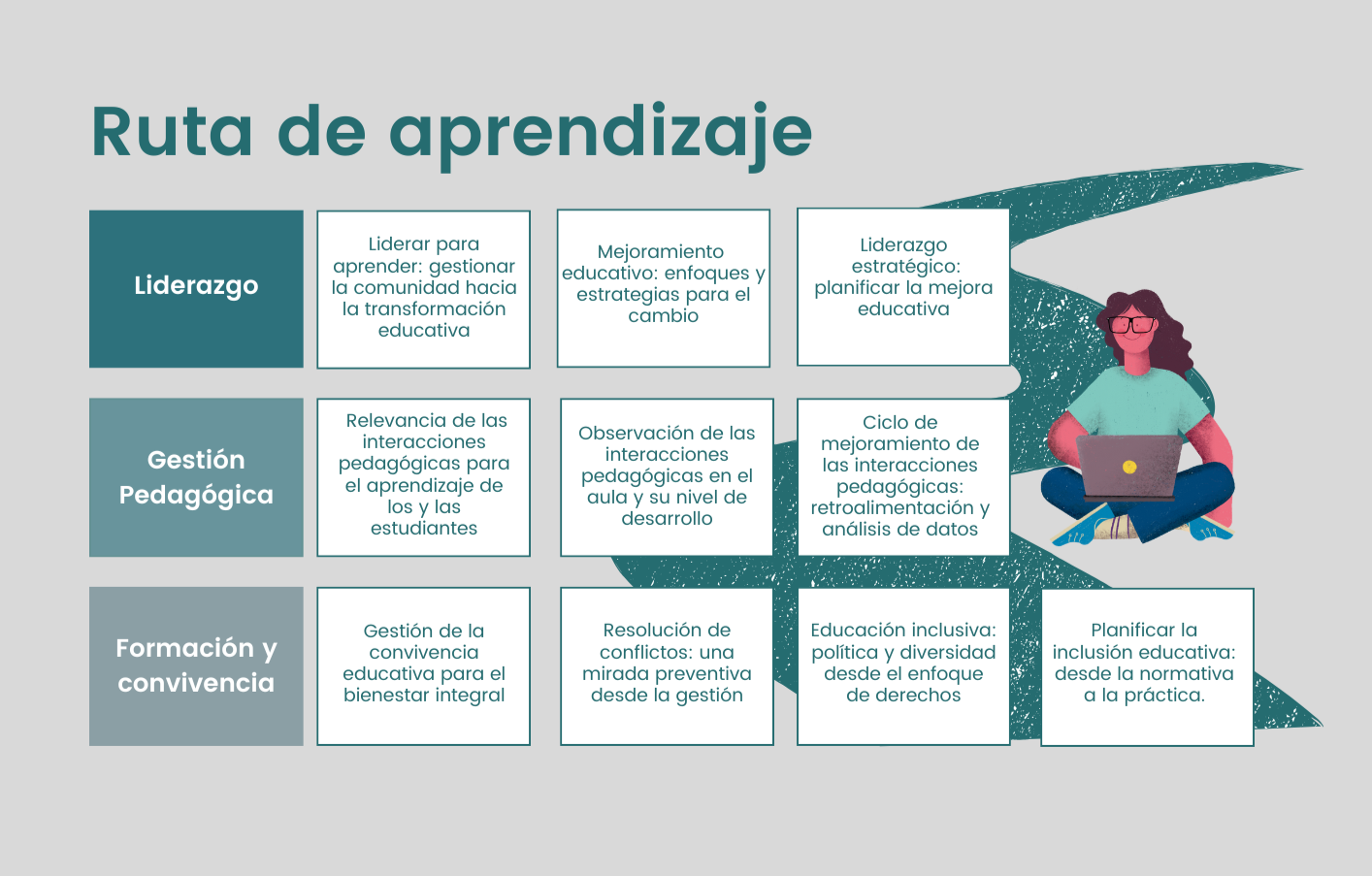 Ruta%20de%20aprendizaje_fortalece%20im%C3%A1gen%20%281%29.PNG