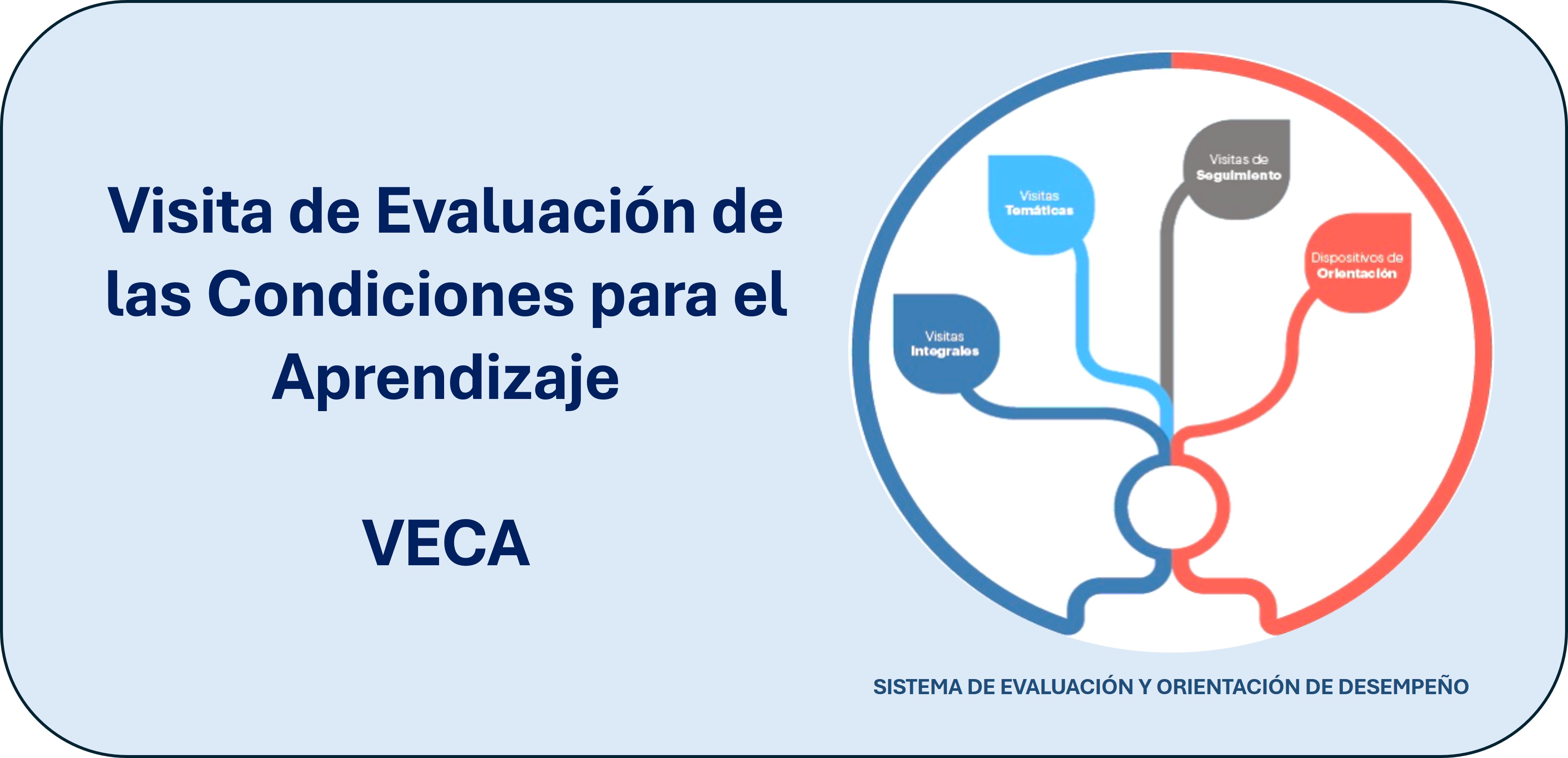 Visita de Evaluación de Condiciones para el Aprendizaje (VECA)